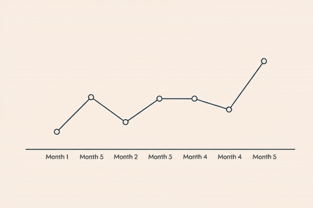 Fre Skincare LTV Growth Chart