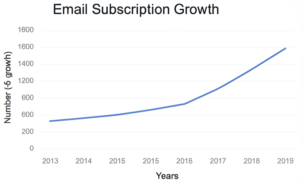 How We Tripled Maelys' Email Subscriptions Using Justuno and Advanced Popup Tactics